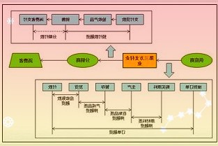 华夏新供给经济学研究院院长贾康：全球化不可逆转！要更好地抓住有效投资，要被人类文明发展的主潮流边缘化